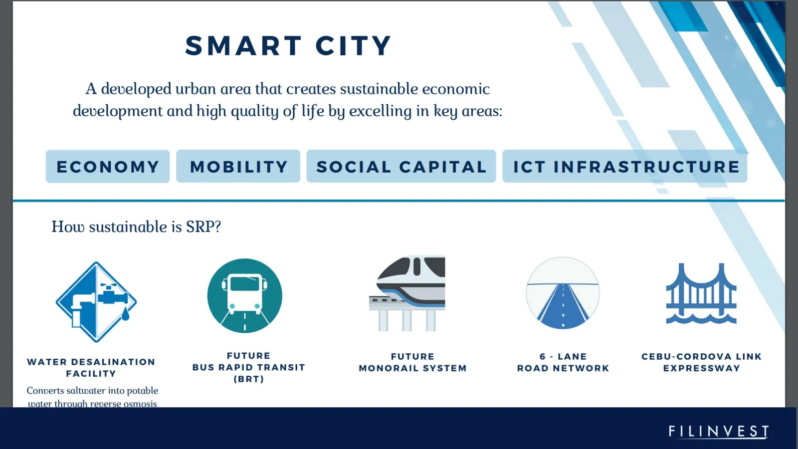 Smart City framework